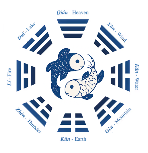 I Ching Bagua con peces Yin Yang